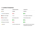 Load image into Gallery viewer, Lavieloo Pro. A Separation System™ - LavieLoo Store
